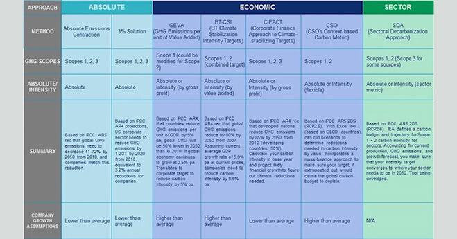 Science Based Targets Webinar: Key Takeaways for Your Emissions Reduction or Decarbonization Strategy Image
